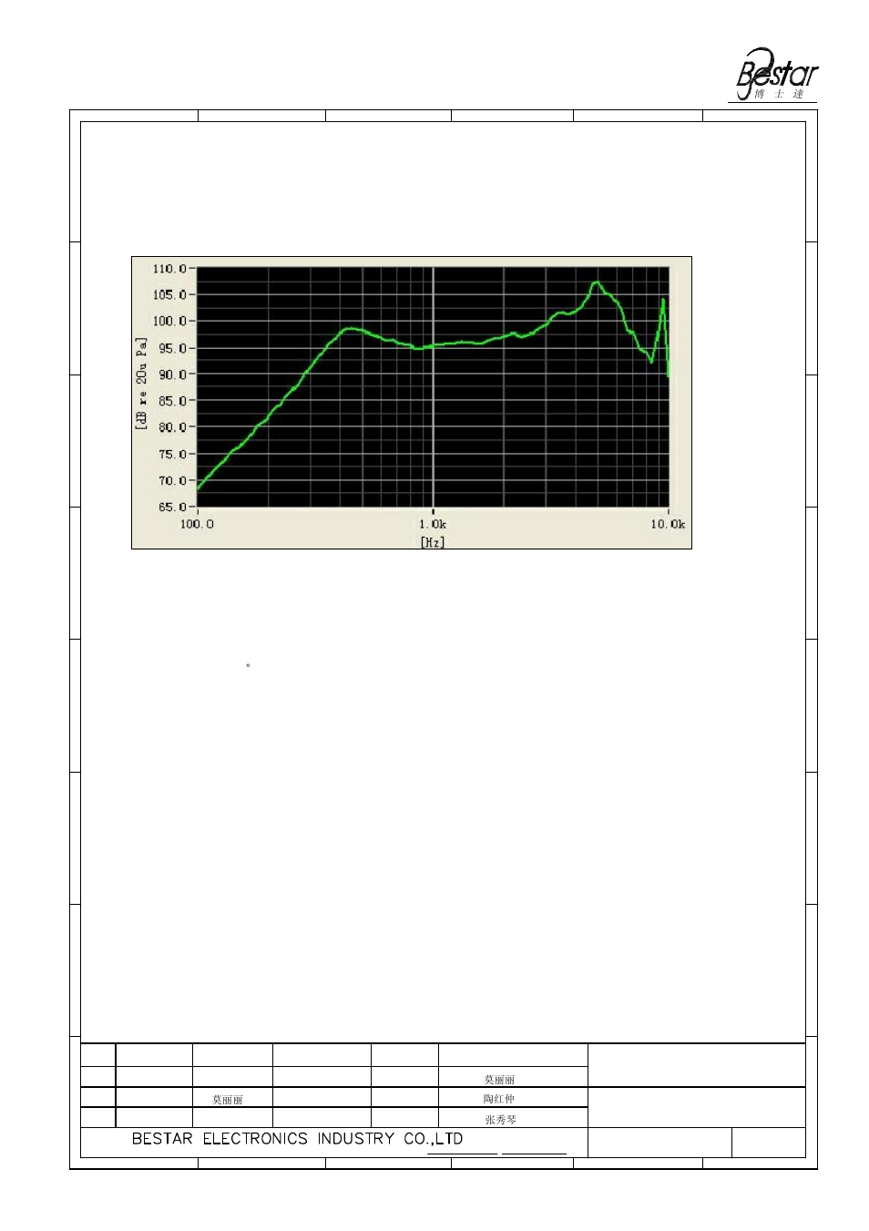 Notice, Speaker | BeStar BMS3450-02 LF User Manual | Page 3 / 8