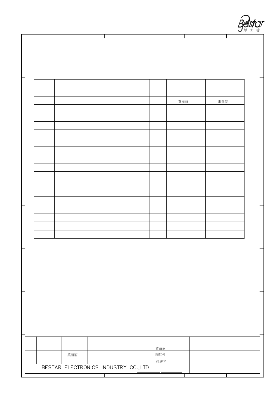 History change record, Speaker, Version no | Change items, Drawn date, Approved | BeStar BMS3450-02 LF User Manual | Page 8 / 8