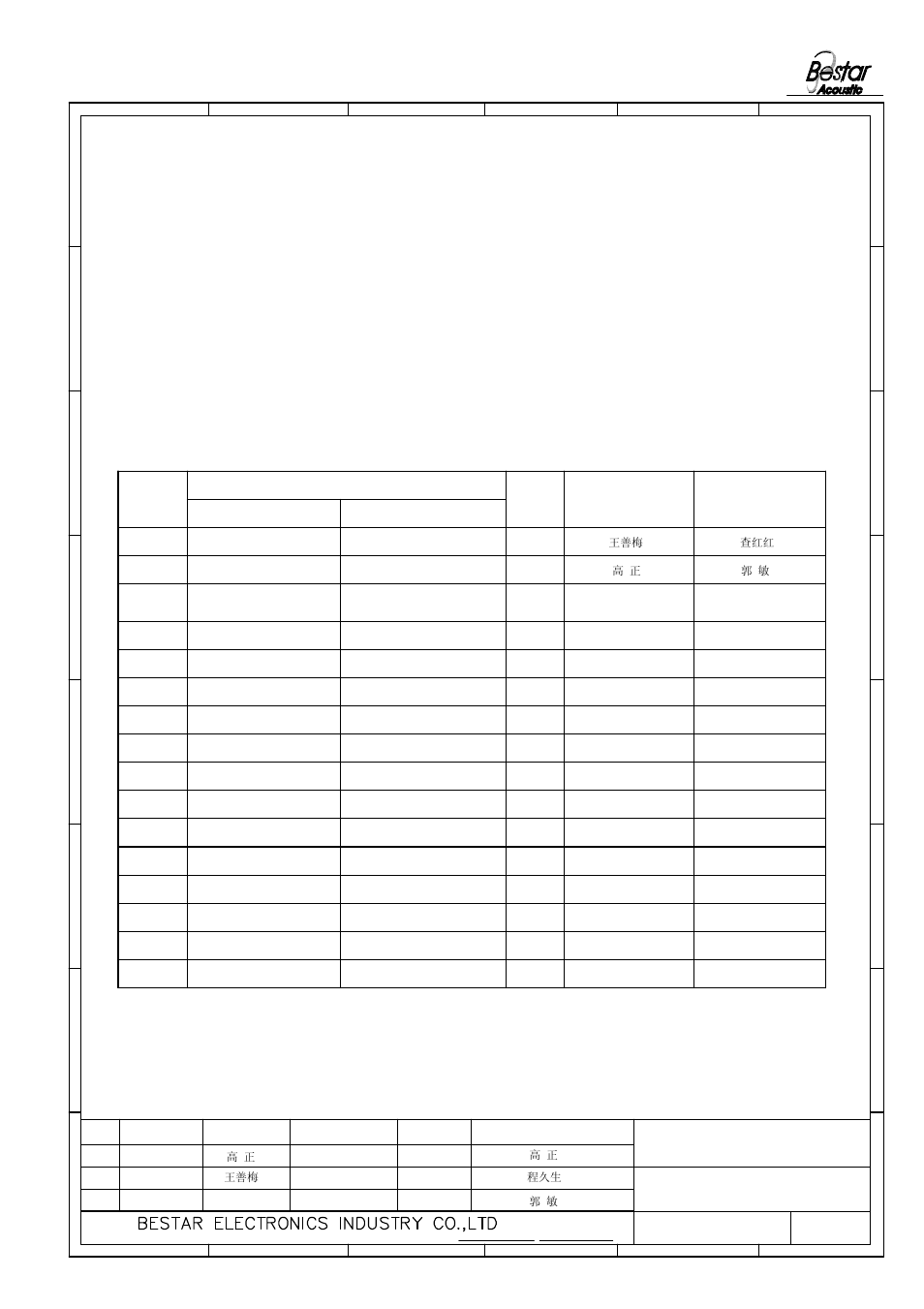 History change record, Notice, The products can be washed | Bdt-3108 lf, Transducer, Version no, Change items date drawn, Approved, Rohs | BeStar BDT-3108 LF User Manual | Page 5 / 5