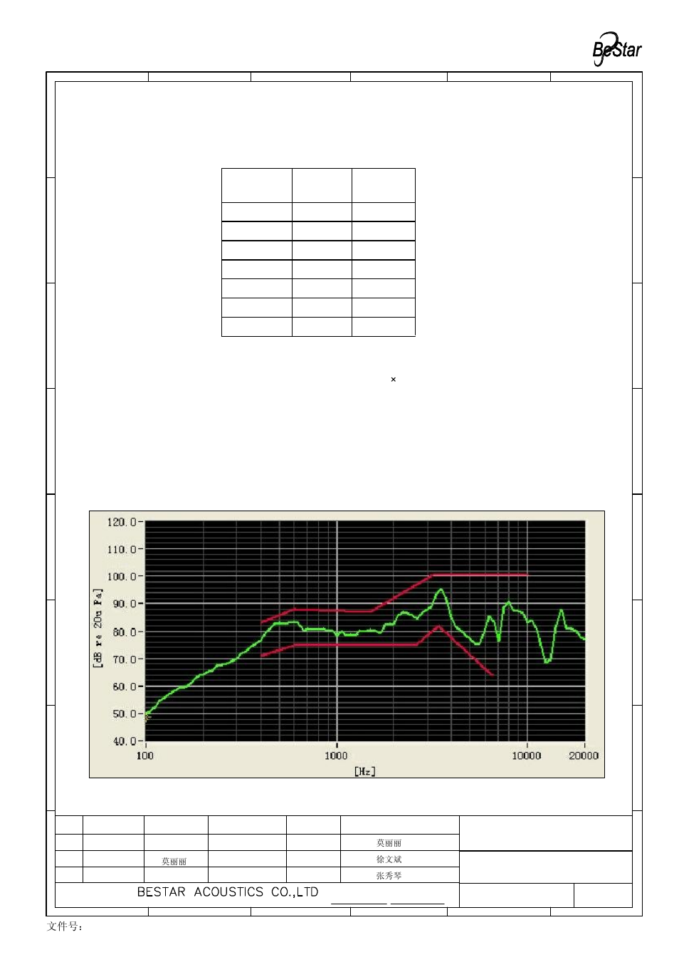 Table 1 | BeStar BDT3032H14.7W65J LF User Manual | Page 3 / 10