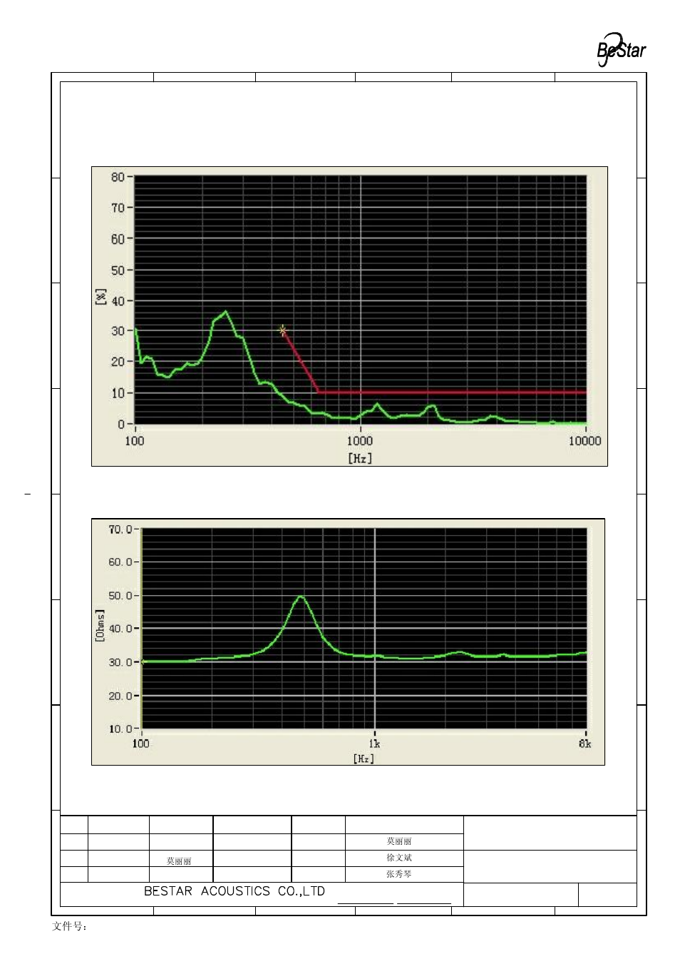 Speaker, 文件号： bs/qdte045b | BeStar BDT3032H14.7W65J LF User Manual | Page 4 / 10