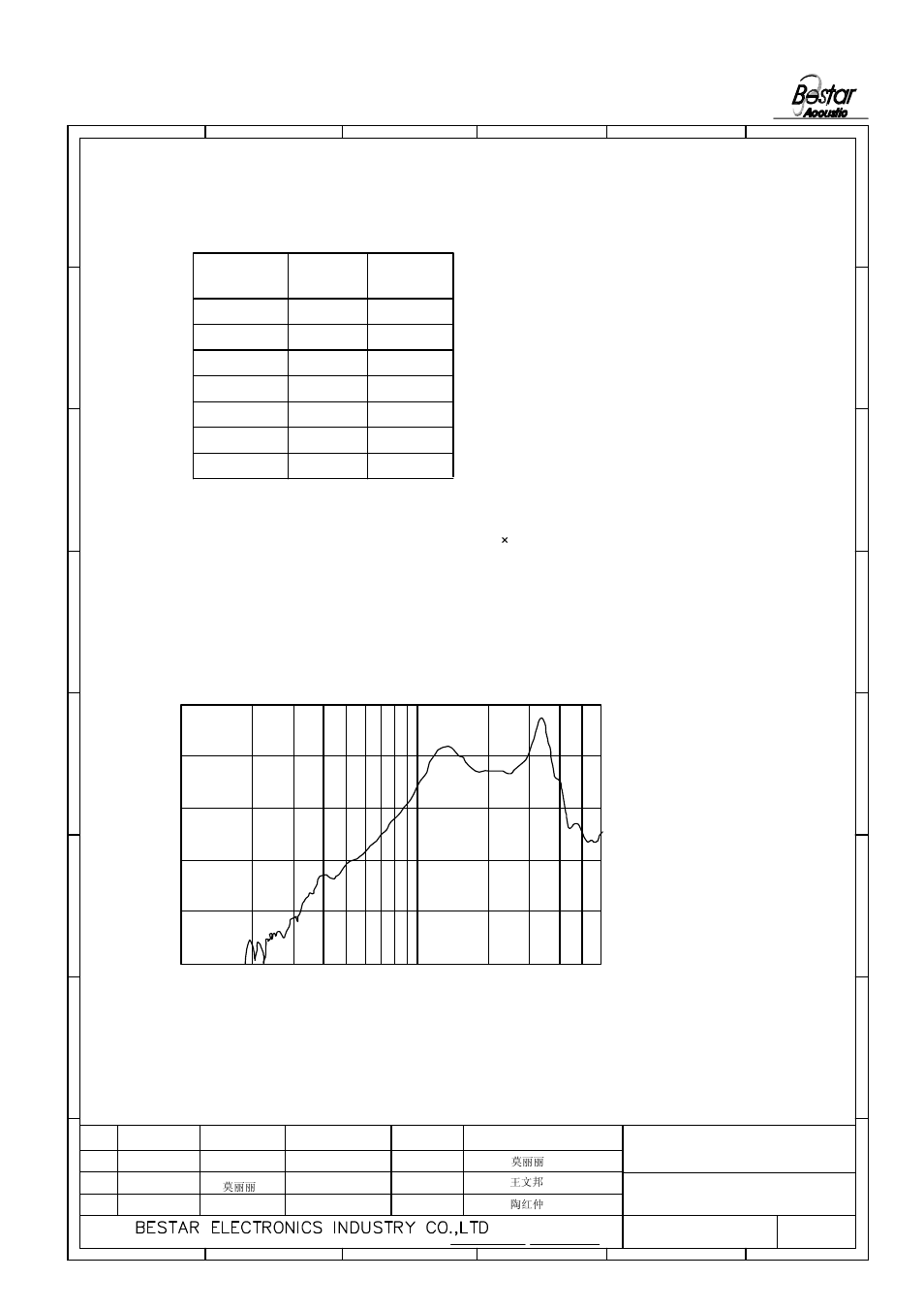 Table 1, 2 frequency response curve | BeStar BDT3032H12.8-04 LF User Manual | Page 3 / 9