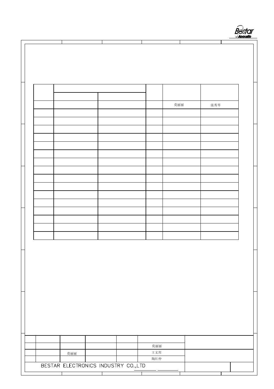 History change record, Speaker, Change items version no | Date drawn, Approved | BeStar BDT3032H12.8-04 LF User Manual | Page 9 / 9