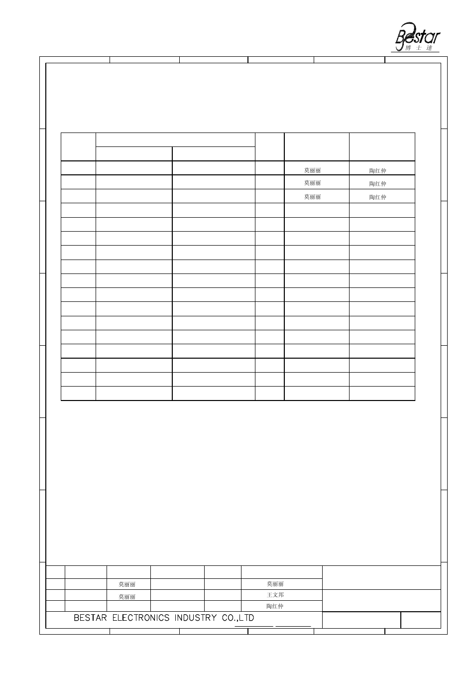 History change record, Speaker, Approved change items | Version no, Drawn, Date | BeStar BDT3016H12.8 LF User Manual | Page 10 / 10