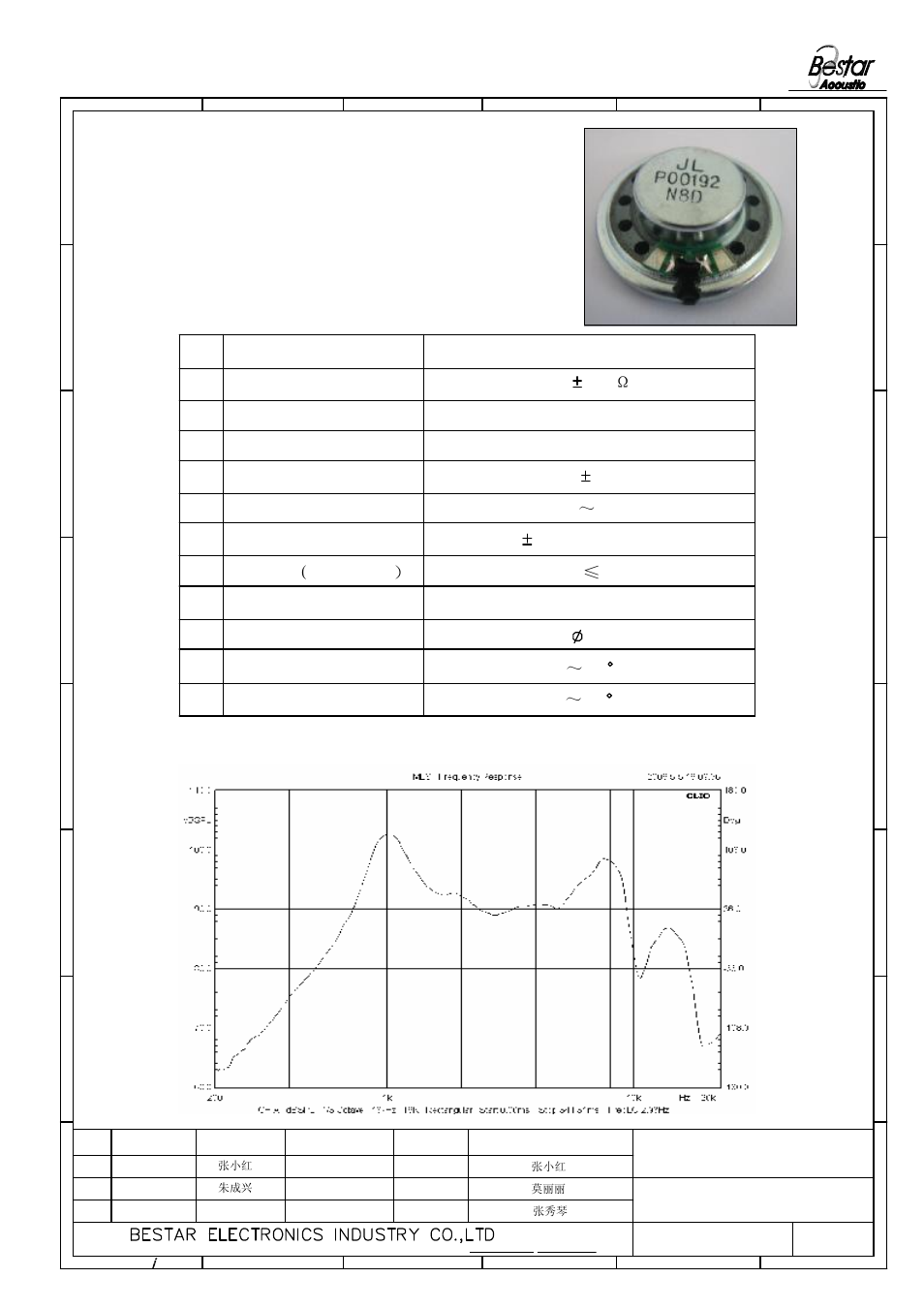 Characteristics, 85 c, Typical frequency response curve | 1 electrical and mechanical characteristics, 21 speaker | BeStar BMS30-12B-04H09 LF User Manual | Page 2 / 6