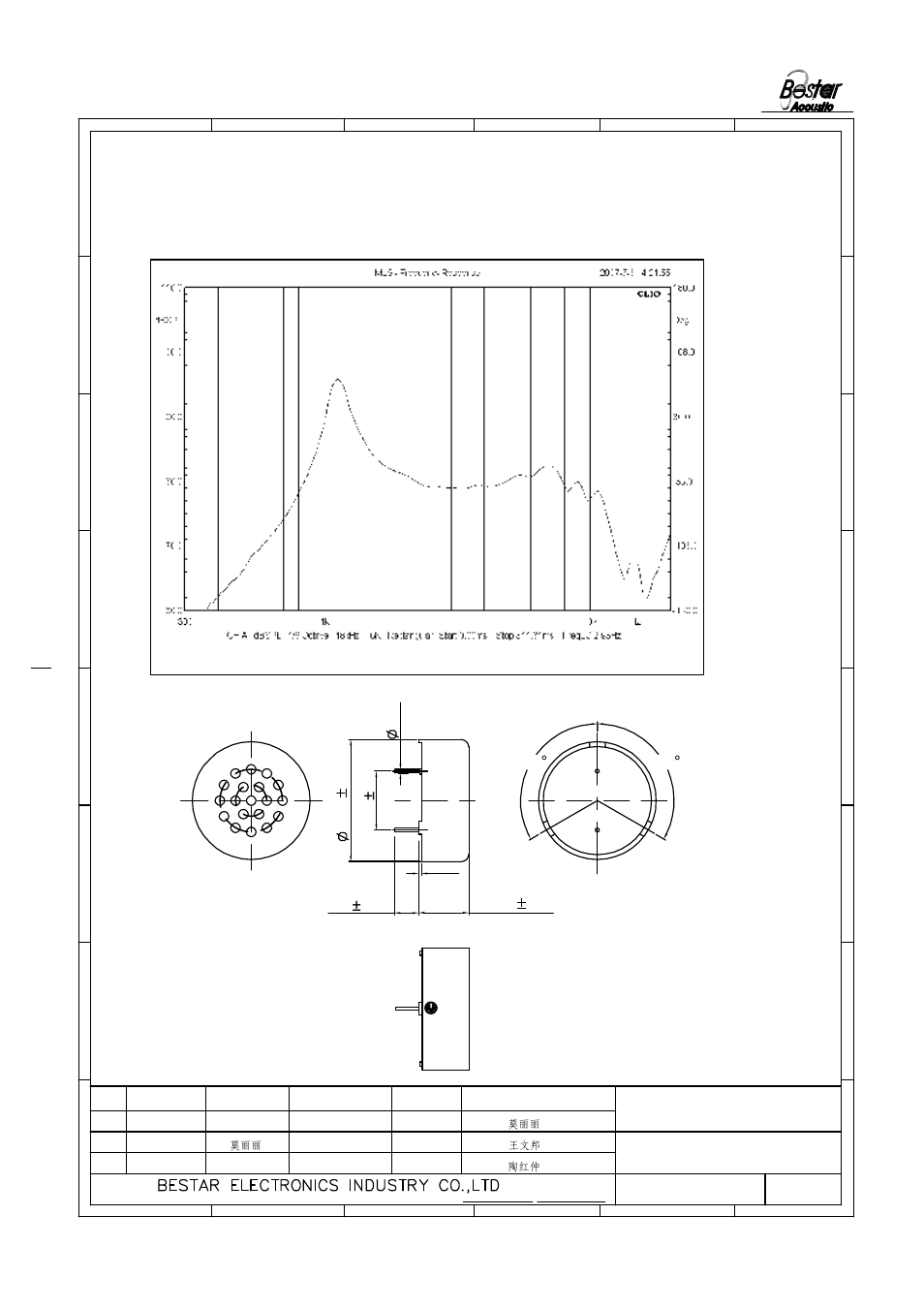 Drawing, Hs m 3 0 b -8 j l xx, Speaker | Unit:mm frequency response curve | BeStar BDT-3008-02 User Manual | Page 3 / 6