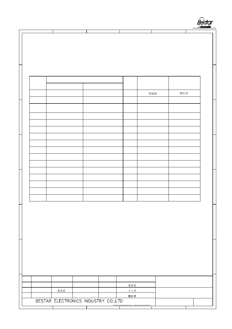History change record, Speaker, Version no | Change items 5 4 date drawn 3, Approved | BeStar BDT-3008-02 User Manual | Page 6 / 6