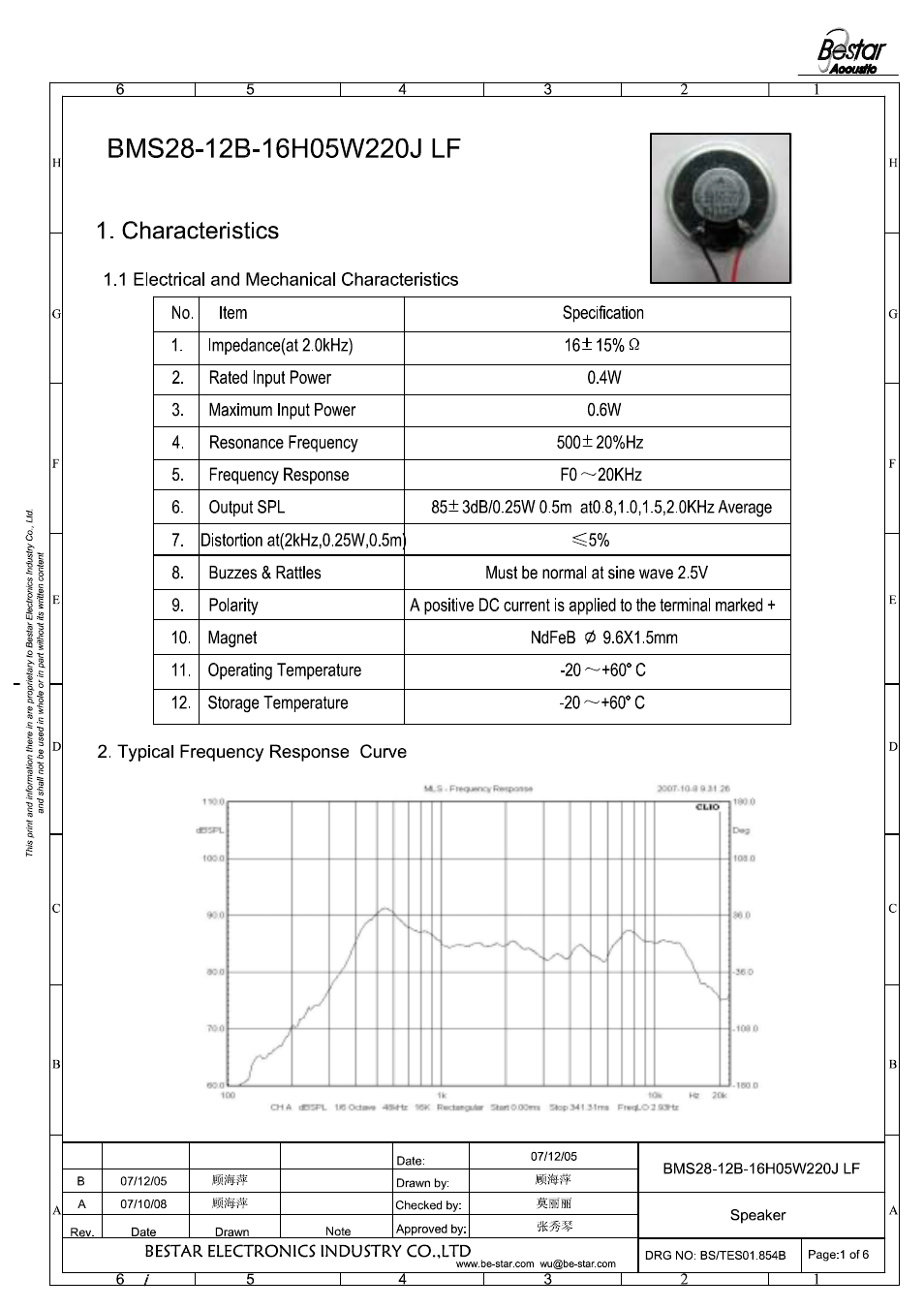 BeStar BMS28-12B-16H05W220J LF User Manual | Page 2 / 7