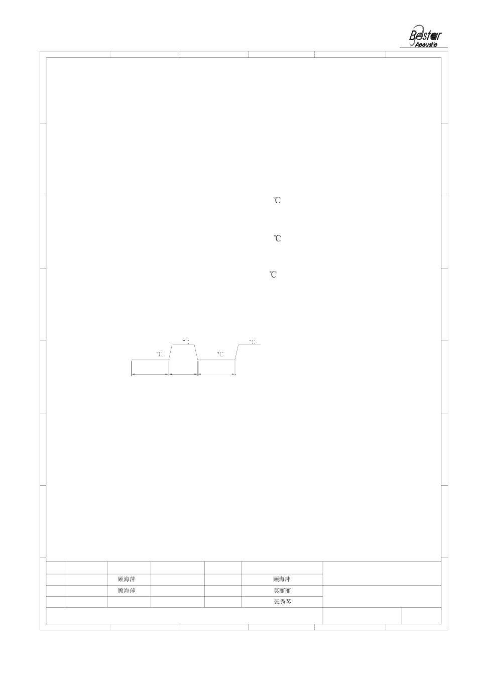 Reliability test, Bestar electronics industry co.,ltd | BeStar BMS28-12B-16H05W220J LF User Manual | Page 5 / 7