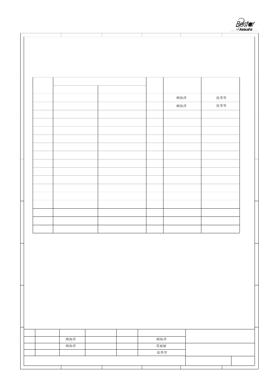 History change record, Bestar electronics industry co.,ltd, Speaker | Version no, Change items, Drawn date, Approved | BeStar BMS28-12B-16H05W220J LF User Manual | Page 7 / 7