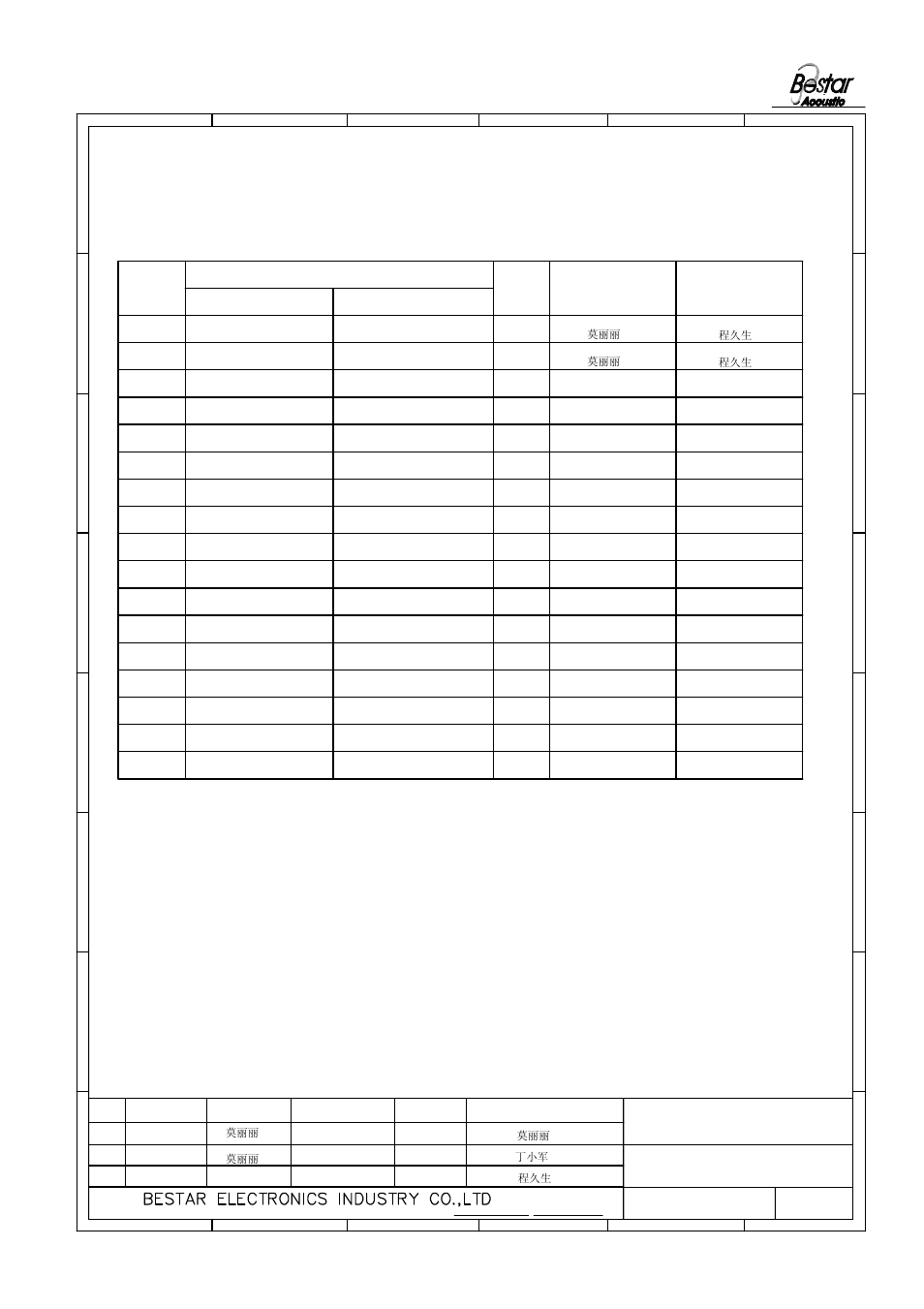 History change record, Version no. change items, Drawn | Date, Approved, Speaker | BeStar BMS36016PC_W FR3_MG3-HT LF User Manual | Page 6 / 6