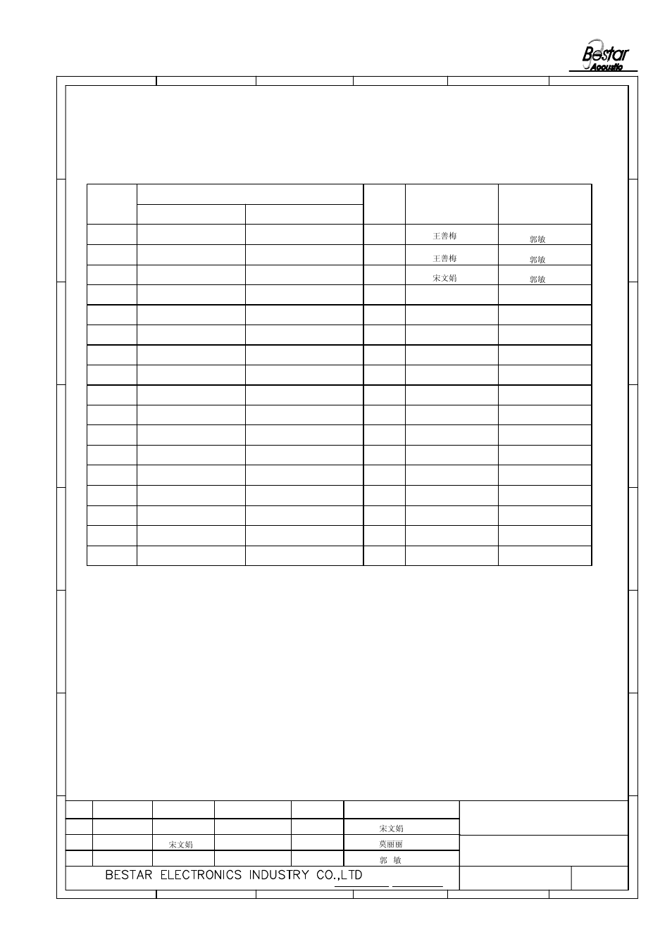 History change record, Version no. change items, Drawn | Date, Approved | BeStar BMS36100PC_W FR3_MG3-HT LF User Manual | Page 6 / 6