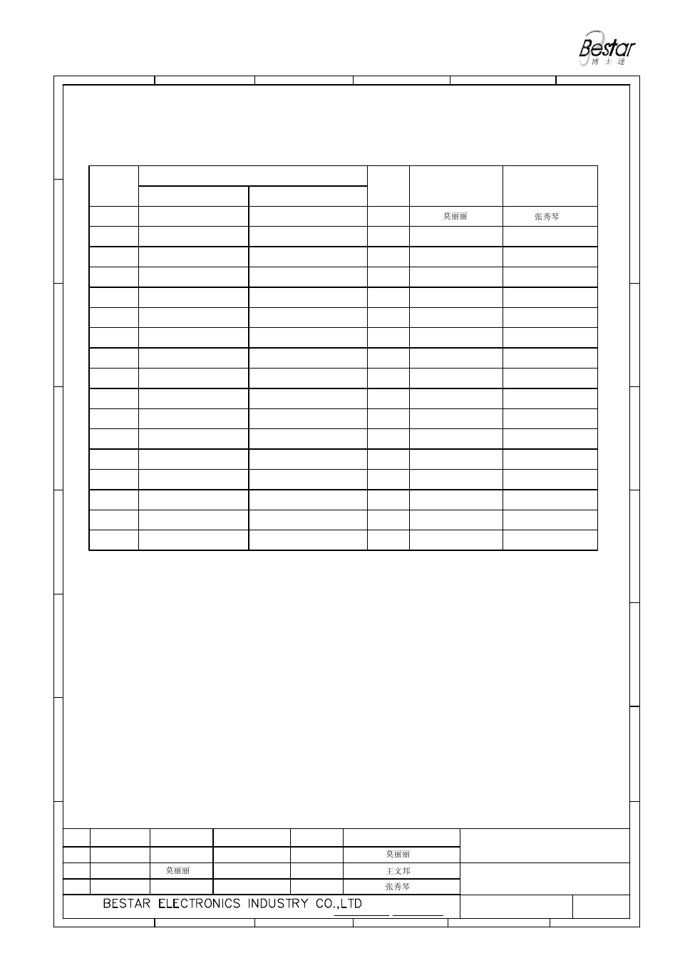 History change record, Version no, Change items date drawn approved | BeStar BMS40-12-08H4.9-02 LF User Manual | Page 8 / 8