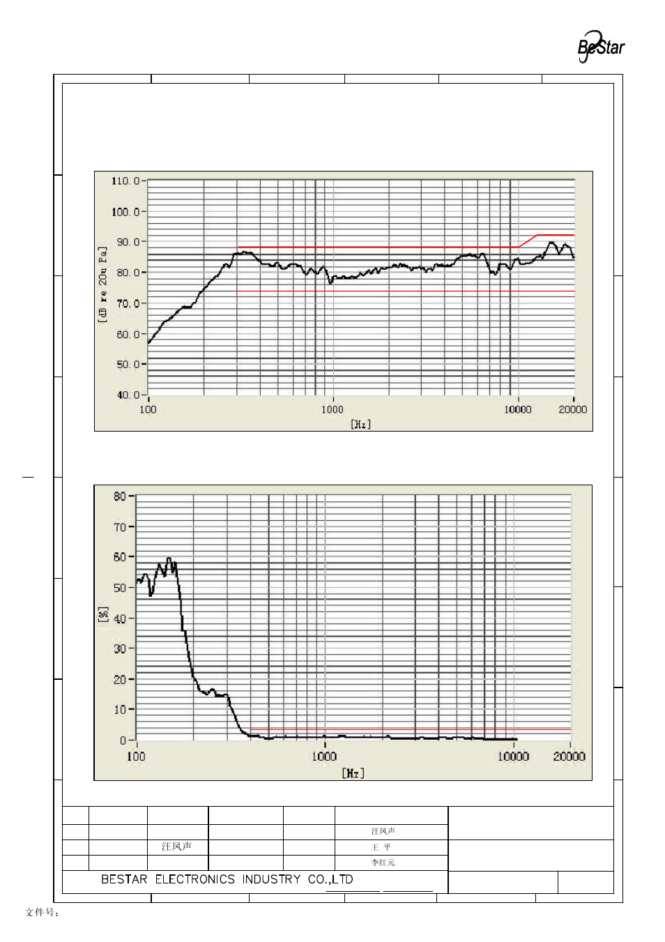 Speaker, Only for reference) | BeStar BLS36-12-04H17.5 LF User Manual | Page 3 / 7