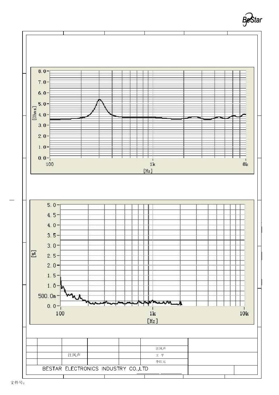 Speaker, 5 impedance response curve (only for reference), 6 buzzer&rattle curve(only for reference) | BeStar BLS36-12-04H17.5 LF User Manual | Page 4 / 7