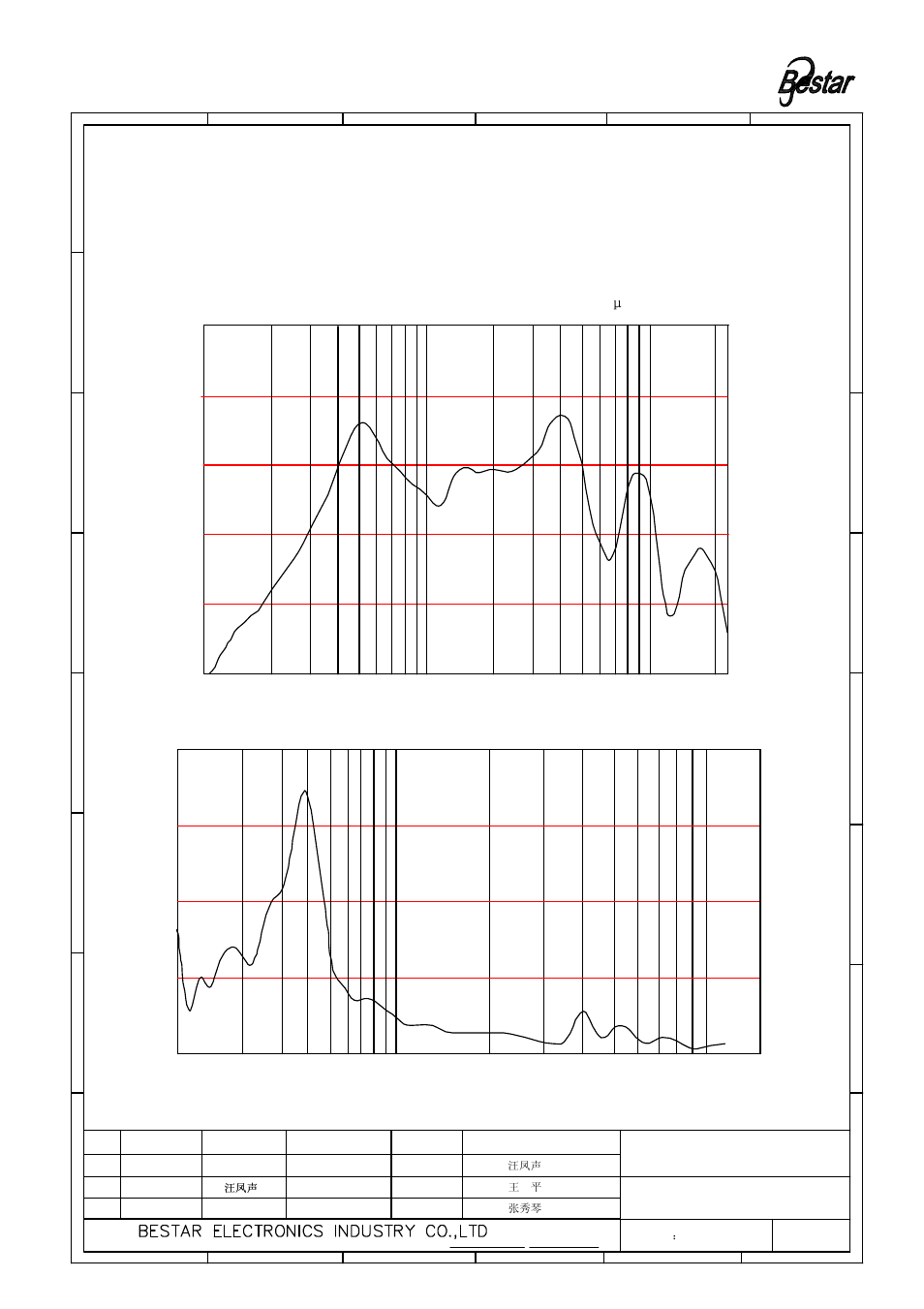 Pa/v, Only for reference) frequency (hz) | BeStar BLS3070-12-08H23 LF User Manual | Page 3 / 7