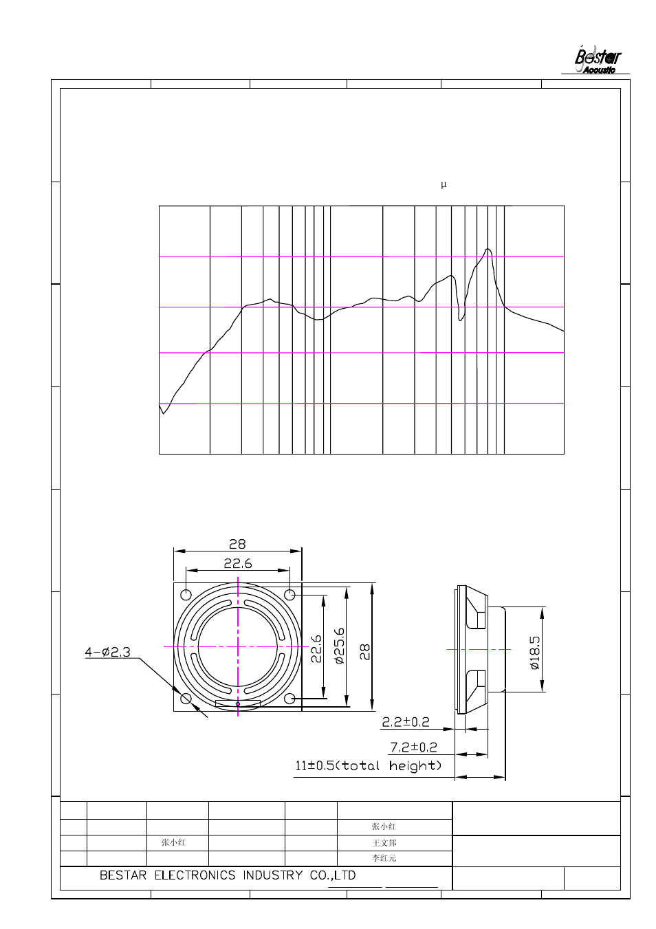 Drawing, 3 frequency response curve( only for reference), Pa/v | BeStar BLS2828-11-08H11 LF User Manual | Page 3 / 6