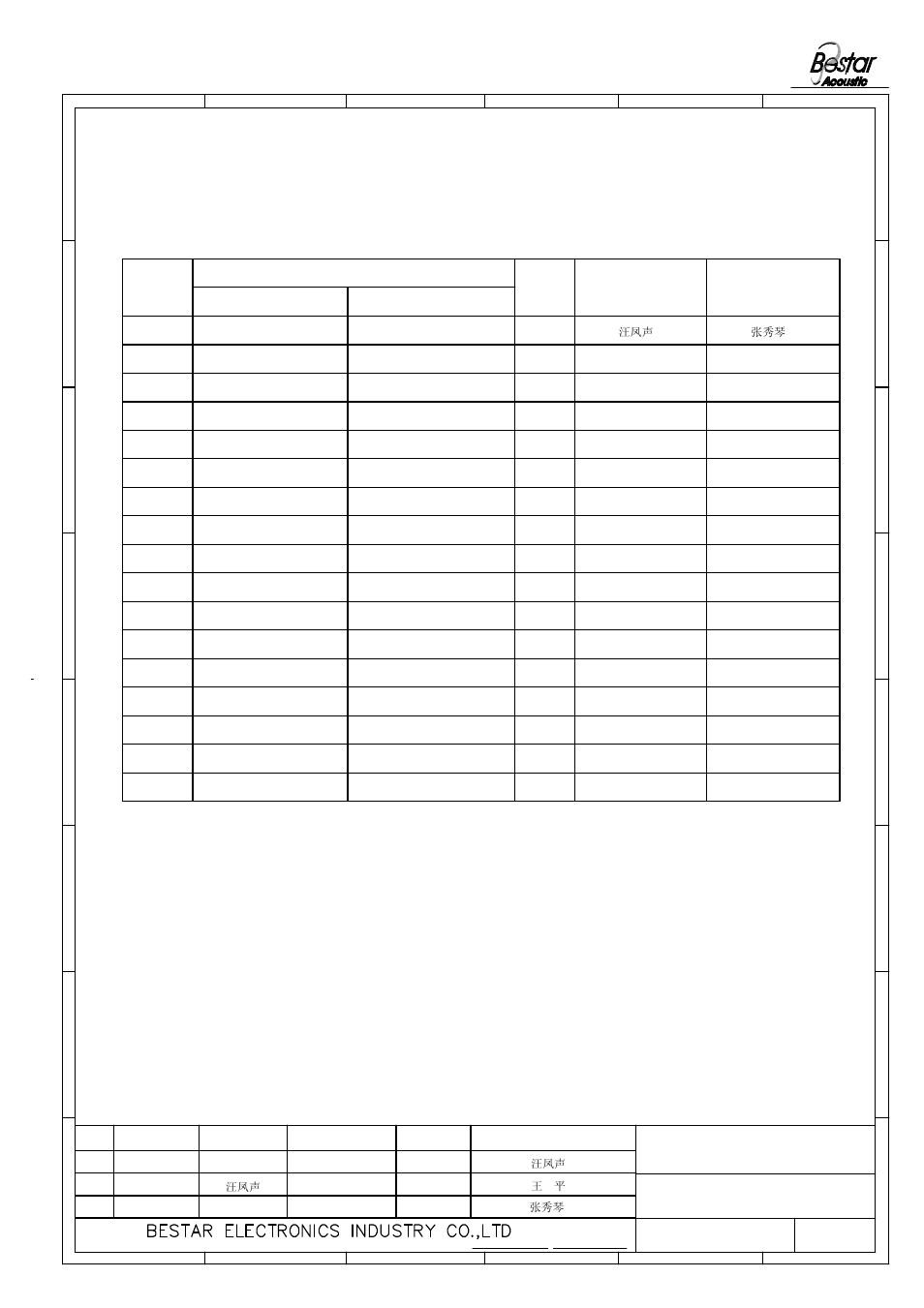 History change record, 21 speaker, Change items | Version no, Approved drawn, Date | BeStar BLS77-2-08H29 LF User Manual | Page 6 / 6