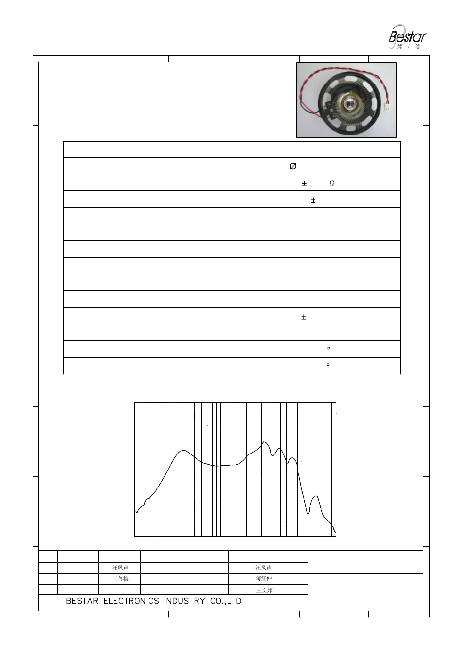 Technical terms 2.frequencyresponse, Speaker | BeStar BLS64-11-08H19.4W175 LF User Manual | Page 2 / 6