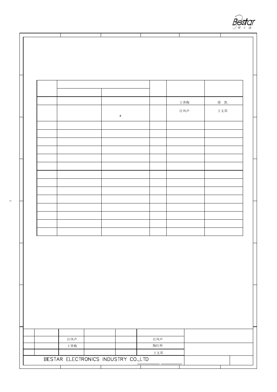 History change record, Speaker, Change items | Version no, Approved drawn, Date | BeStar BLS64-11-08H19.4W175 LF User Manual | Page 6 / 6