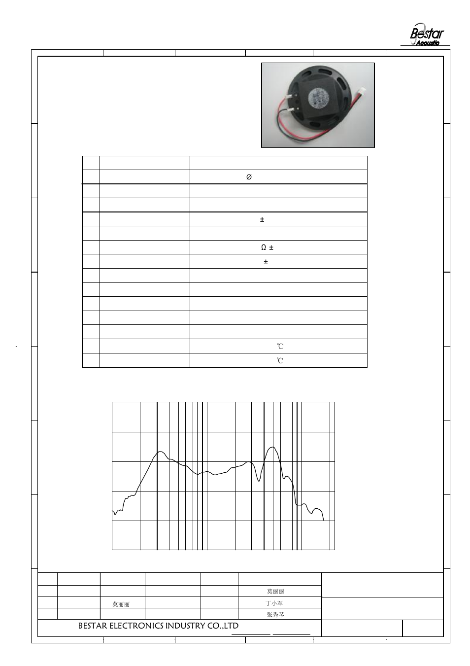 Frequencyresponse, Bestar electronics industry co.,ltd, No. item specifications | 32 1 speaker | BeStar FE6416 PCS-W-01 LF User Manual | Page 2 / 6