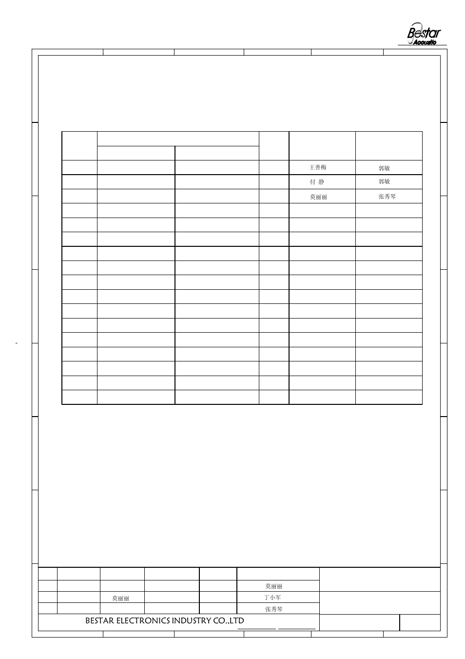 History change record, Bestar electronics industry co.,ltd, Change items | Version no, Approved drawn, Date | BeStar FE6416 PCS-W-01 LF User Manual | Page 6 / 6