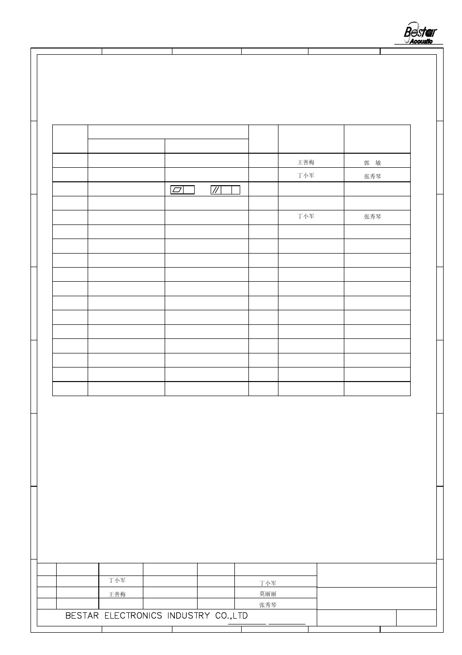 History change record, 1speaker, Version no | Change items drawn date, Approved, Add dimension:3.30 | BeStar BMS3650P1-LF User Manual | Page 7 / 7