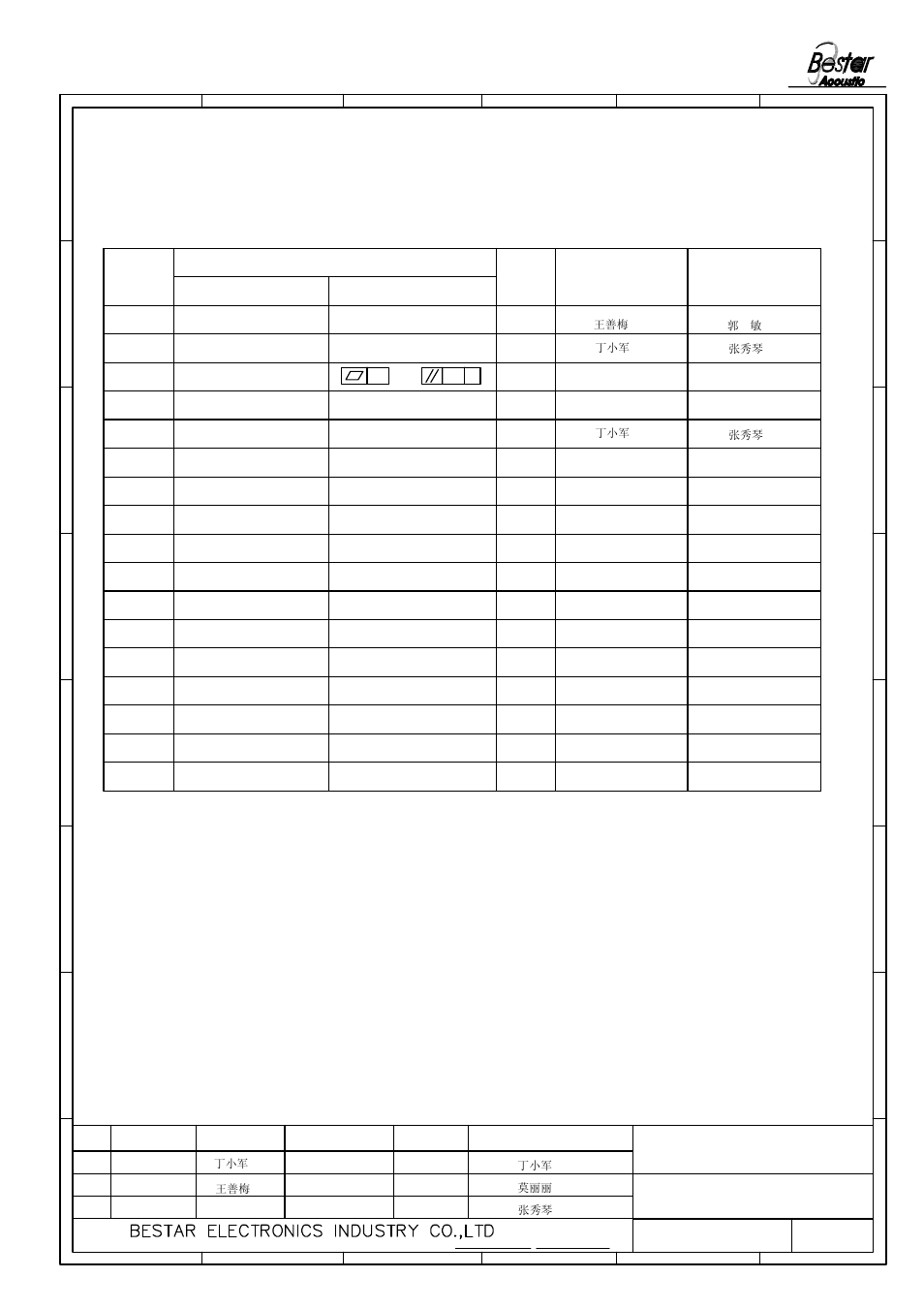 History change record, 1speaker, Version no | Change items, Drawn date, Approved, Add dimension:3.30 | BeStar BMS3650L1-LF User Manual | Page 7 / 7