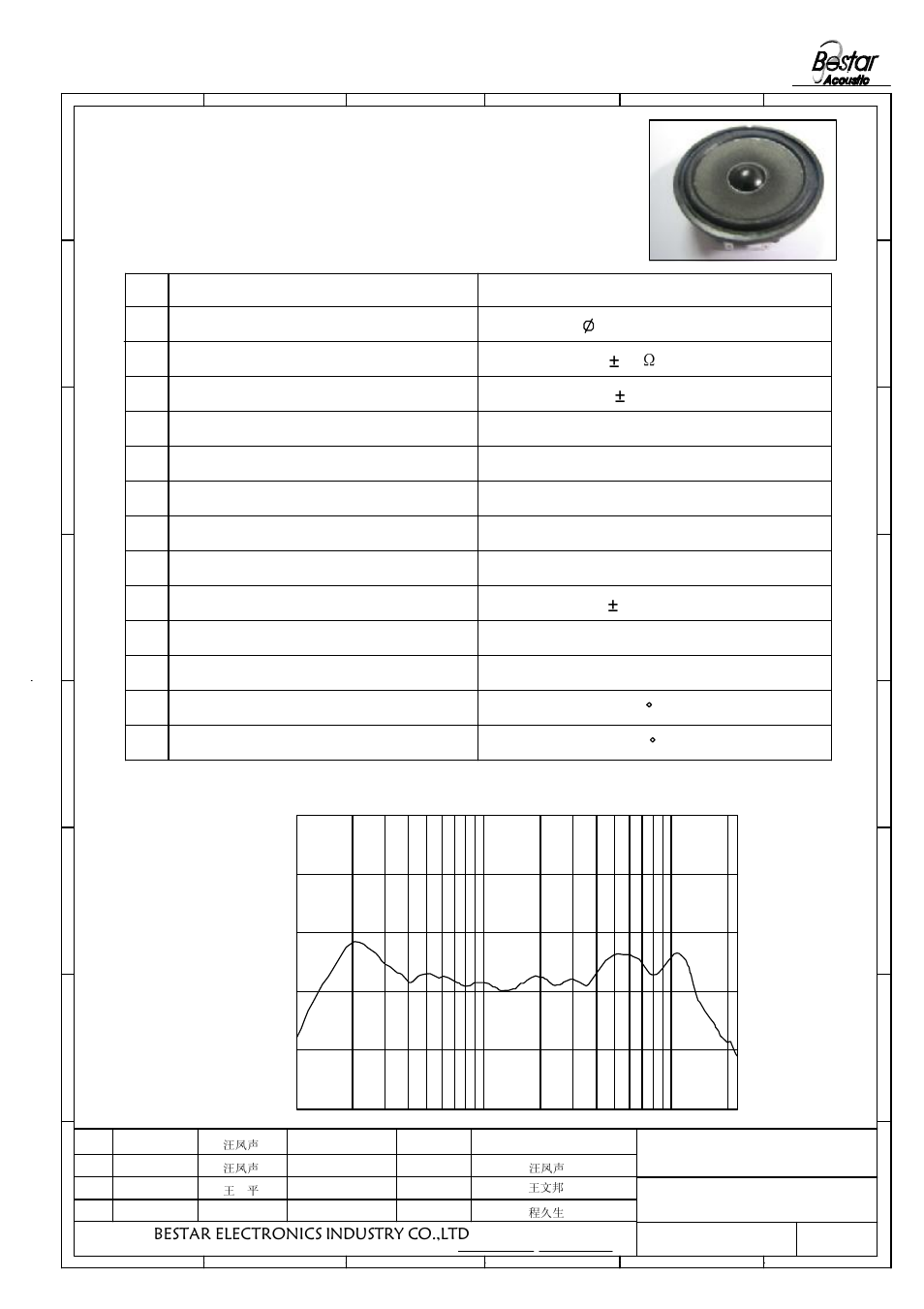 Technical terms 2.frequencyresponse, No. item specifications 1. size, Bestar electronics industry co.,ltd | 32 1 speaker | BeStar BLS50-1-08H18.2B-03 LF User Manual | Page 2 / 6