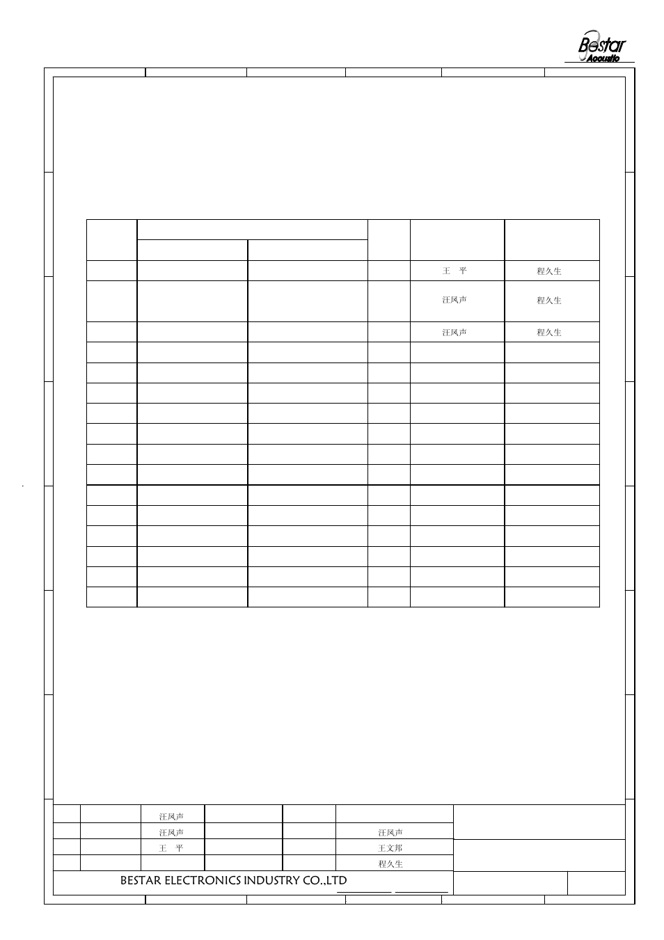 History change record, Bestar electronics industry co.,ltd, Speaker | Change items, Version no, Approved drawn, Date | BeStar BLS50-1-08H18.2B-03 LF User Manual | Page 6 / 6