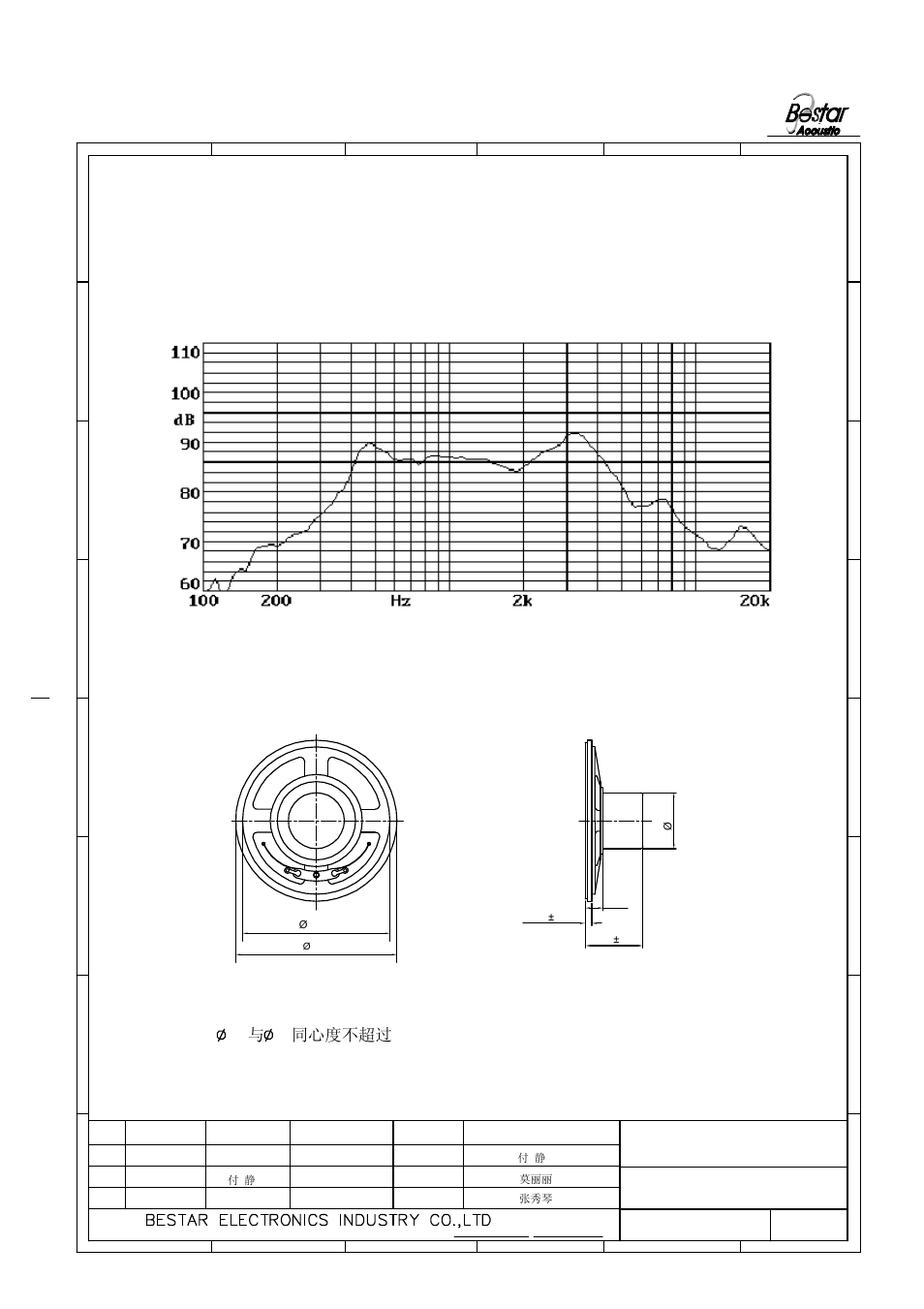 Drawing, Frequency curve(1m/1w), 同心度不超过 | Speaker, F/bls5080 lf | BeStar F-BLS5080 LF User Manual | Page 3 / 6