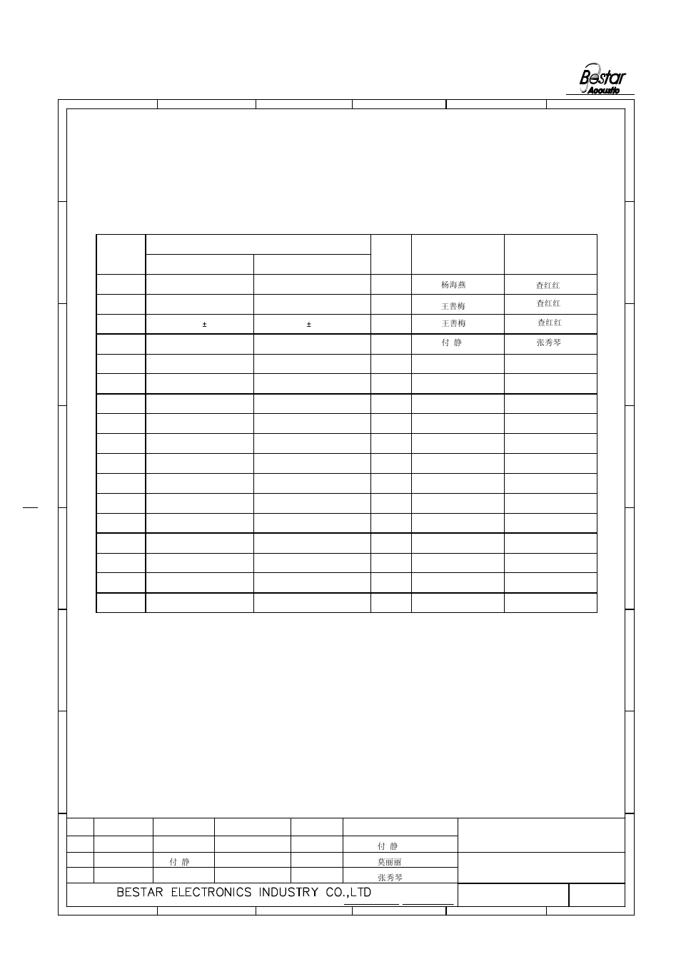 History change record, Speaker, F/bls5080 lf | Change items, Version no, Approved drawn, Date | BeStar F-BLS5080 LF User Manual | Page 6 / 6