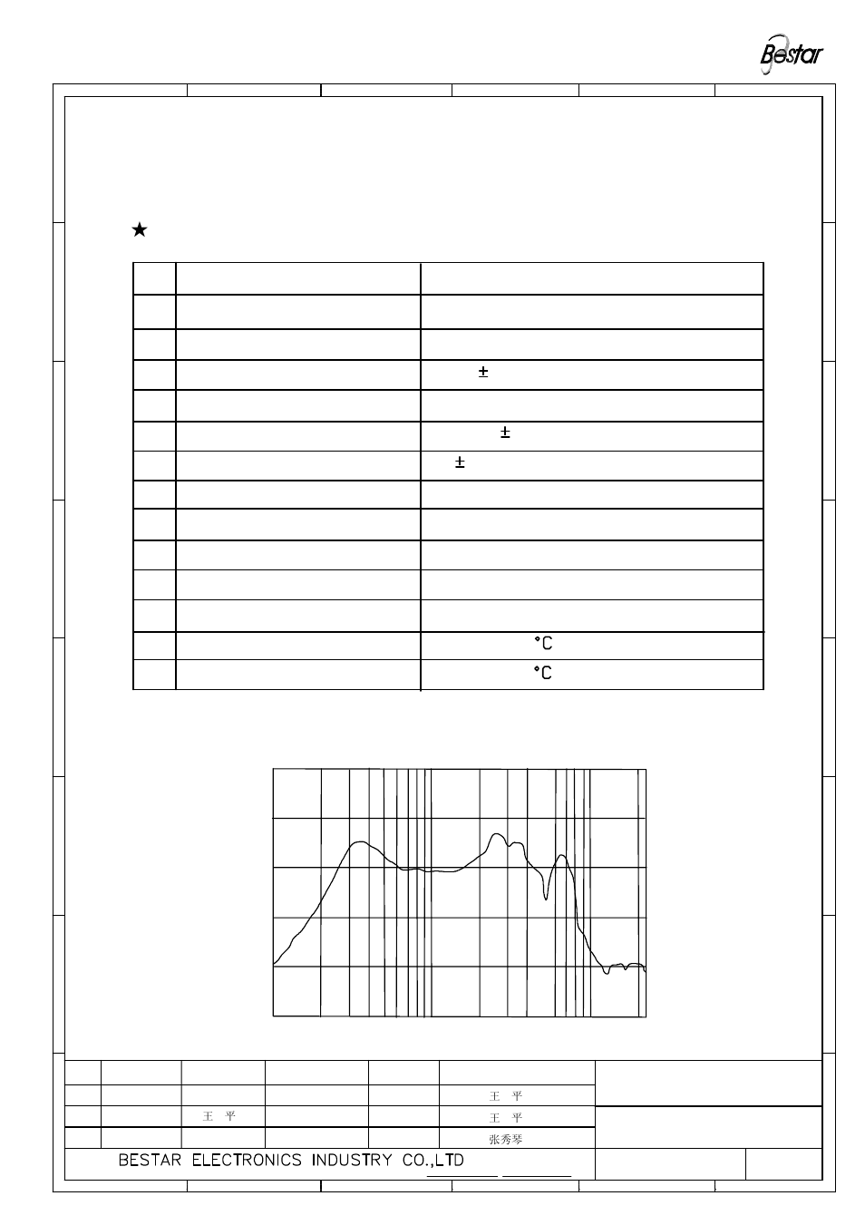 Characteristic 2.frequencyresponse, Electrical and mechanical characteristics, 32 1 speaker | BeStar BMS50-11-50H7.5 LF User Manual | Page 2 / 7