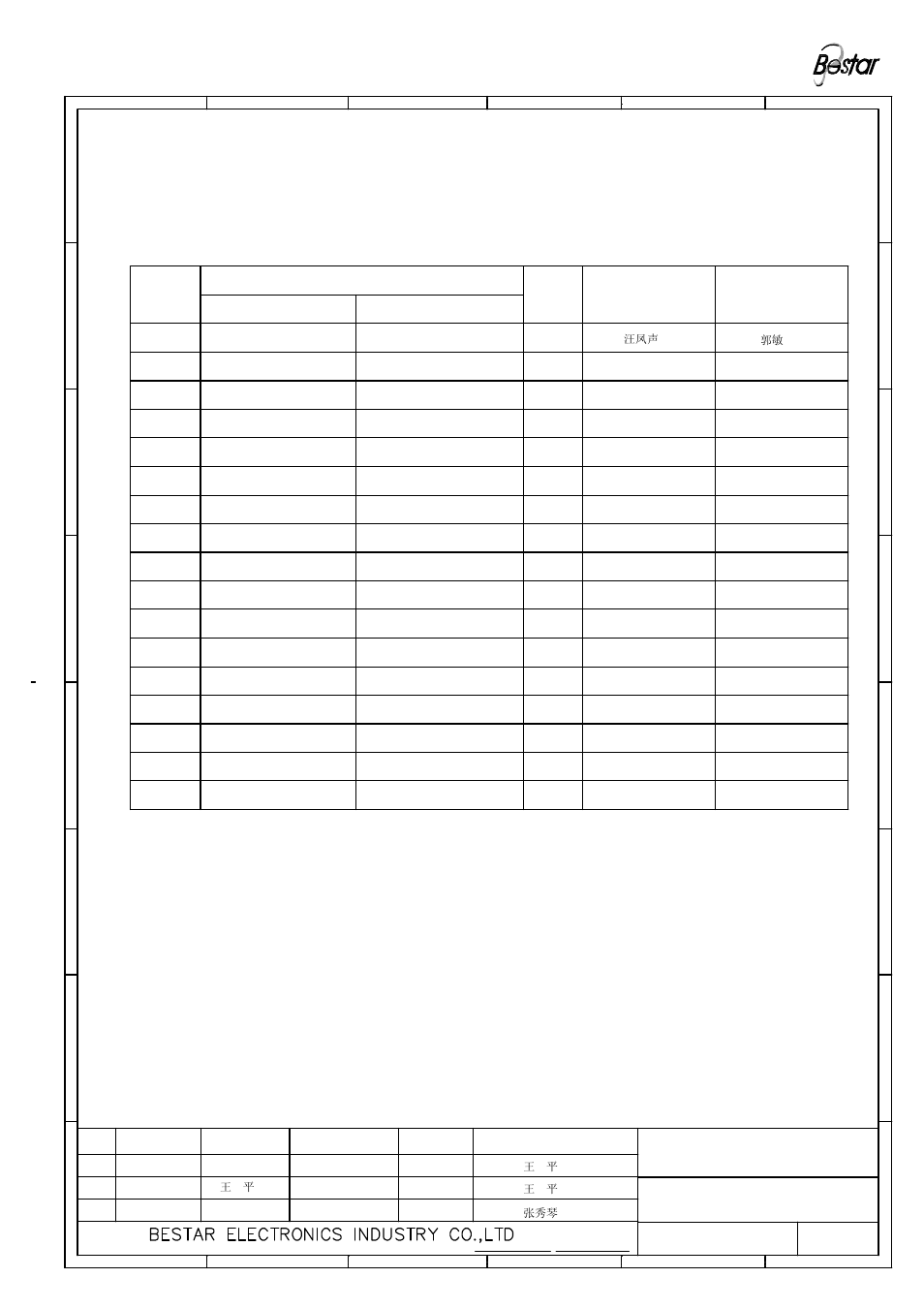 History change record, 21 speaker, Version no | Approved drawn, Date, Change items | BeStar BMS50-11-50H7.5 LF User Manual | Page 6 / 7
