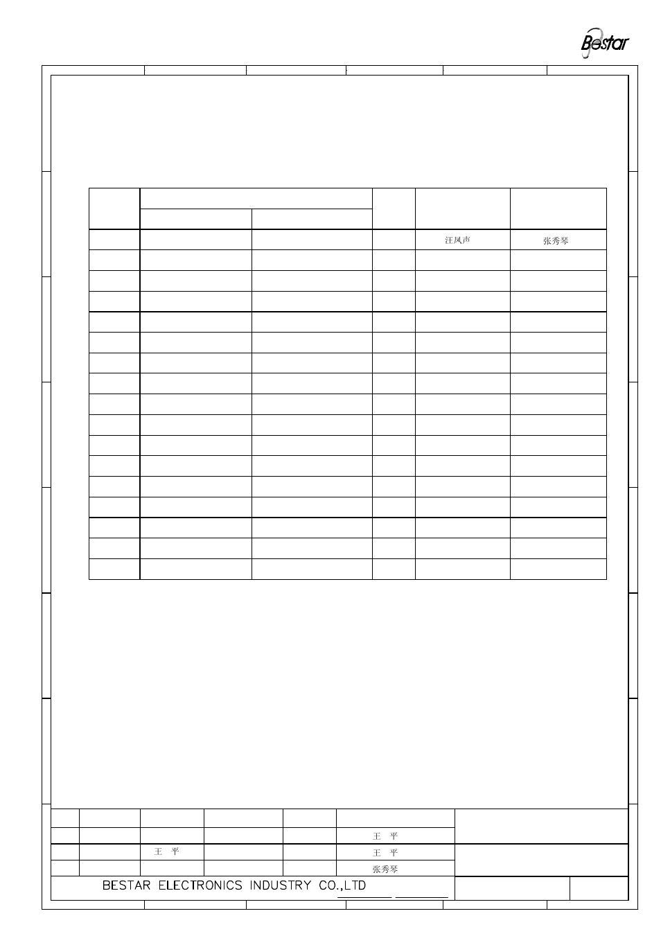 History change record, 21 speaker, Version no | Approved drawn, Date, Change items | BeStar BMS50-11-50H7.5 LF User Manual | Page 7 / 7