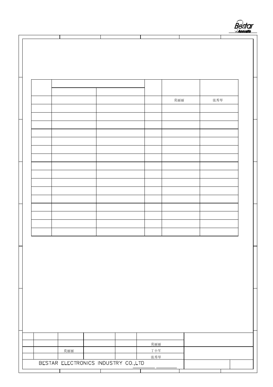 History change record, Bdt4308-lf, Speaker | Drawn, Change items version no, Date, Approved | BeStar BDT4308 LF User Manual | Page 7 / 7