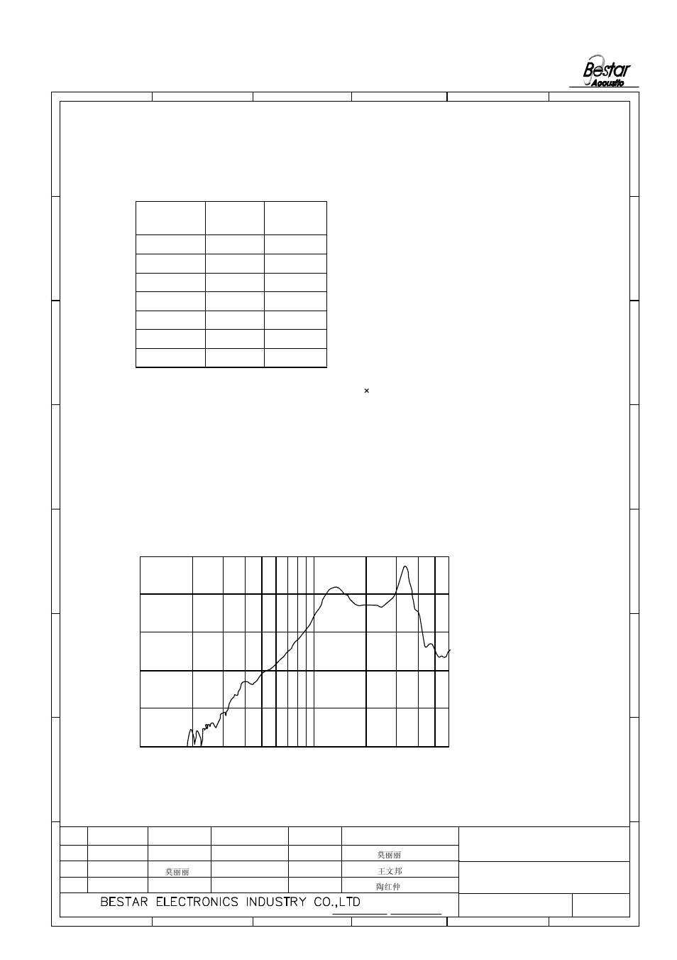 Table 1, 2 frequency response curve | BeStar BDT3008H12.8LF User Manual | Page 3 / 8