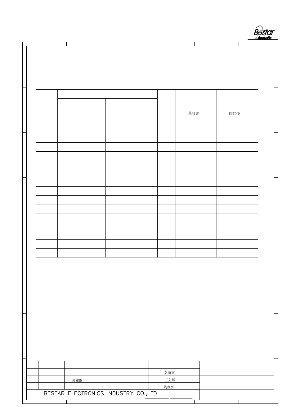 History change record, Speaker, Approved change items | Version no, Drawn, Date | BeStar BDT3008H12.8LF User Manual | Page 8 / 8