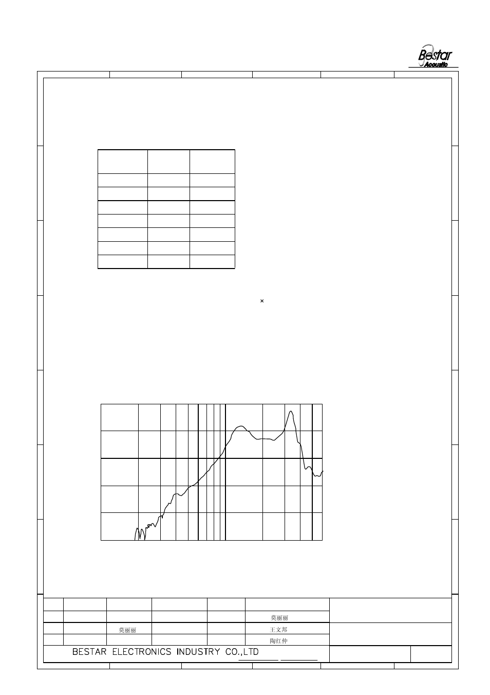 Table 1, 2 frequency response curve | BeStar BDT3032H12.8-02 LF User Manual | Page 3 / 9