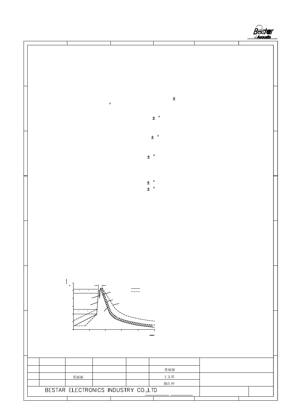 Reliability test, Speaker | BeStar BDT3032H12.8-02 LF User Manual | Page 7 / 9