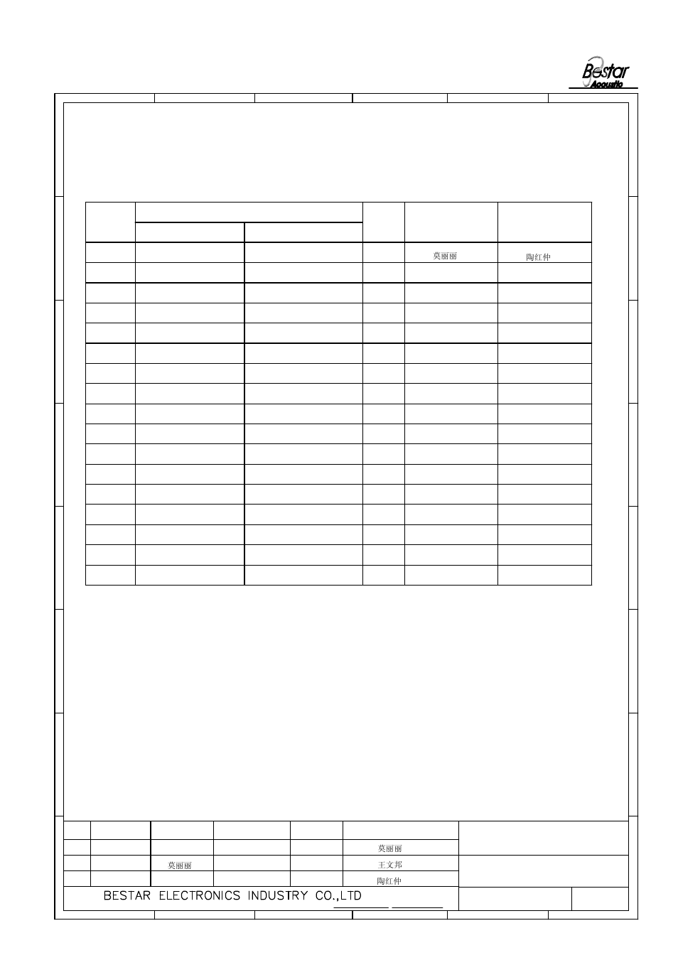 History change record, Speaker, Approved change items | Version no, Drawn, Date | BeStar BDT3032H12.8-02 LF User Manual | Page 9 / 9