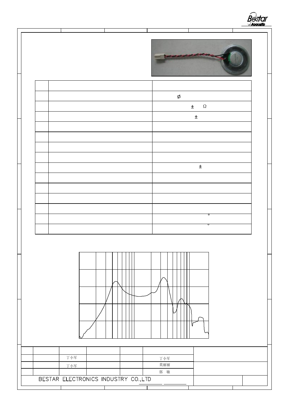 Technical terms, Frequencyresponse, 32 1 speaker | BeStar BMS40-12-08H4.9W076J LF User Manual | Page 2 / 6