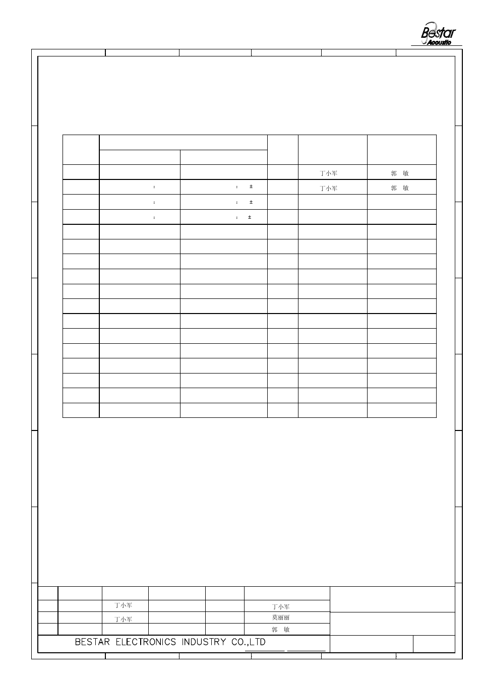 History change record, 21 speaker, Change items | Version no, Approved drawn, Date | BeStar BMS40-12-08H4.9W076J LF User Manual | Page 6 / 6