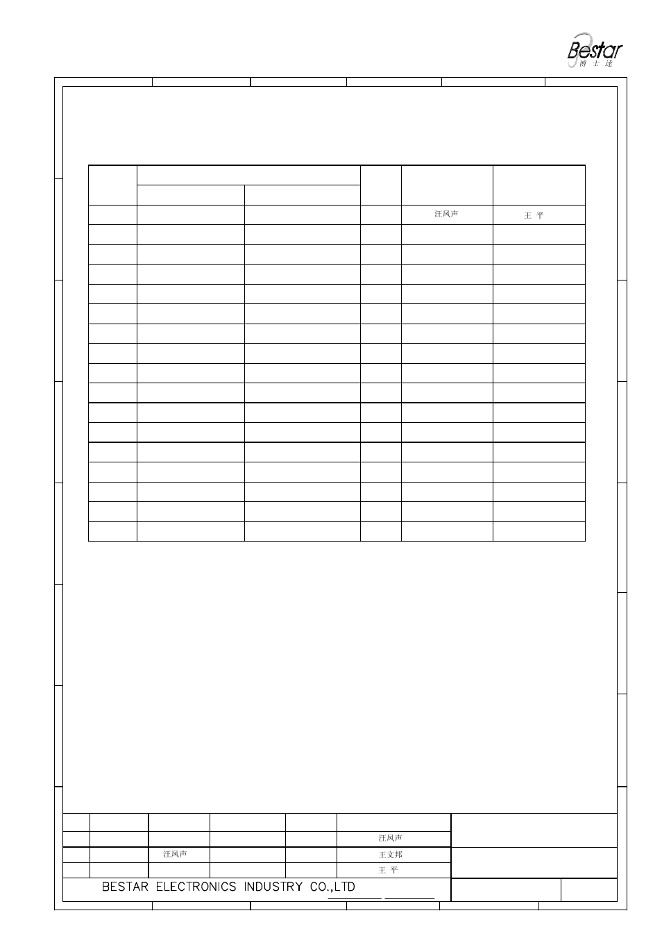 History change record, Version no, Change items date drawn approved | BeStar BMS40-12B-08H5.0 LF User Manual | Page 8 / 8