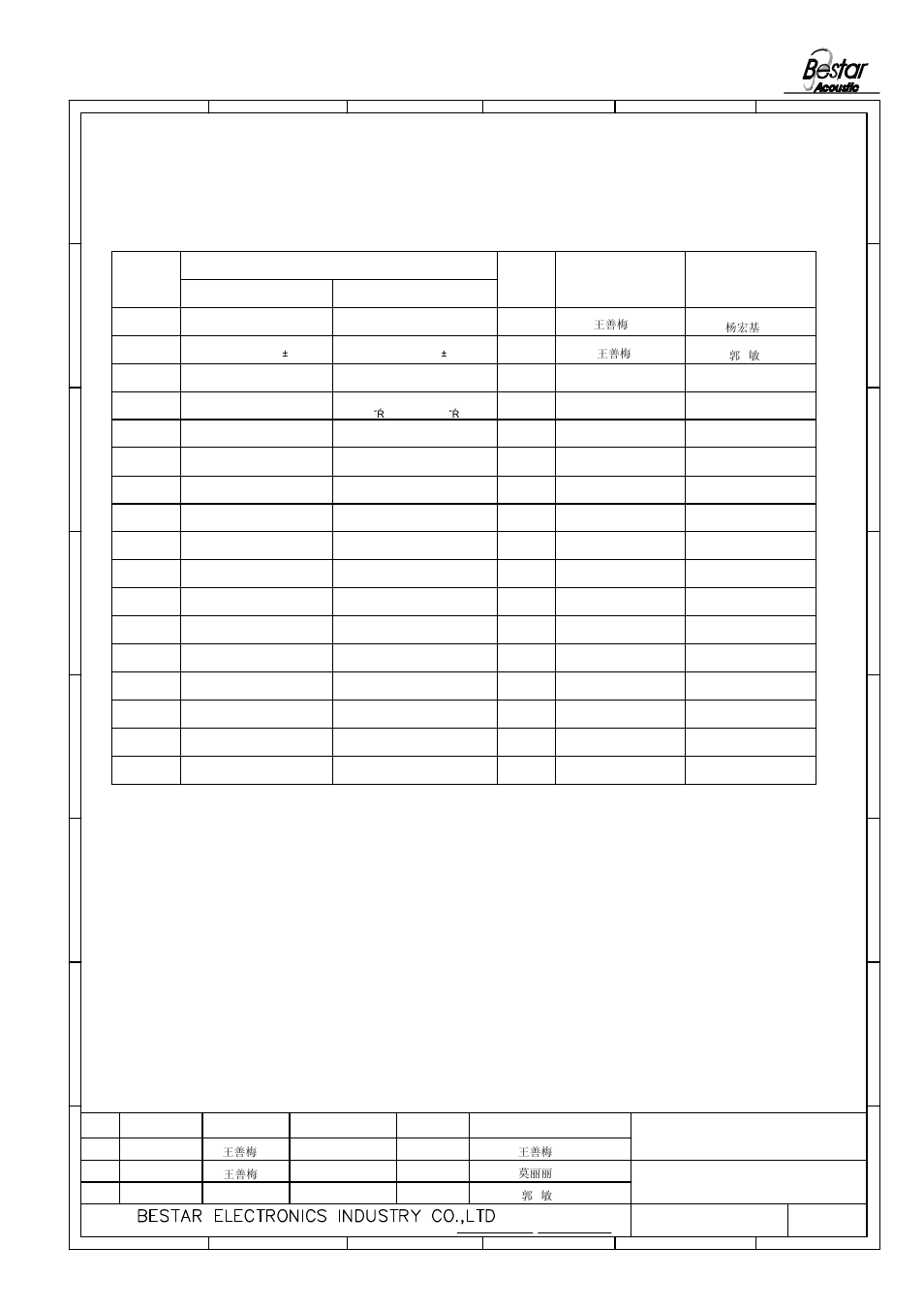 History change record, Speaker, Version no | Change items, Drawn date, Approved | BeStar BMS3450-01 User Manual | Page 8 / 8