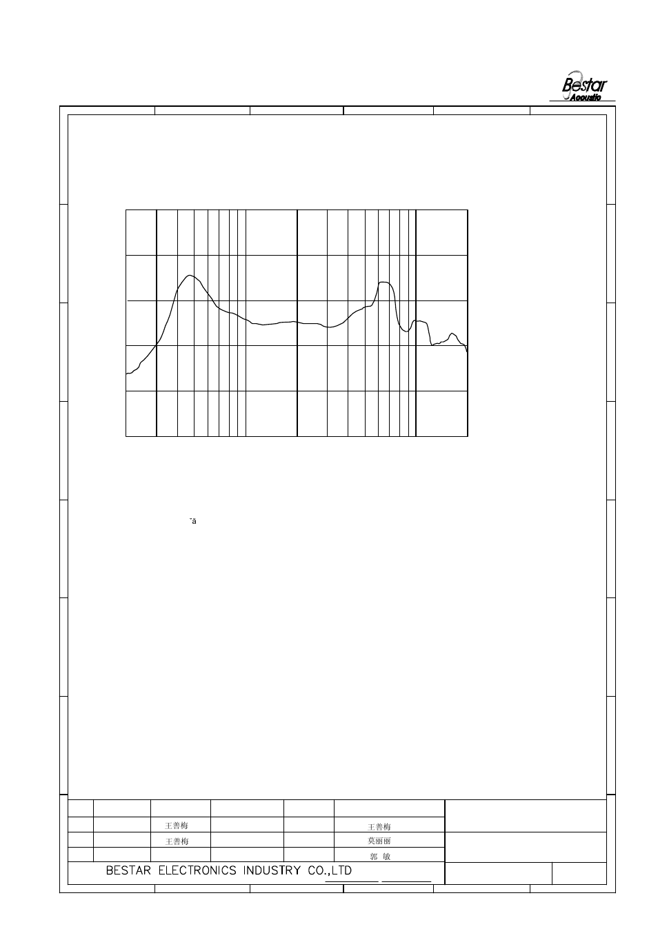 Notice, 2 frequency response curve, Speaker | BeStar BMS3450-03LF User Manual | Page 3 / 8
