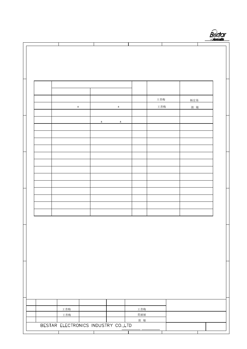 History change record | BeStar BMS3450-03LF User Manual | Page 8 / 8