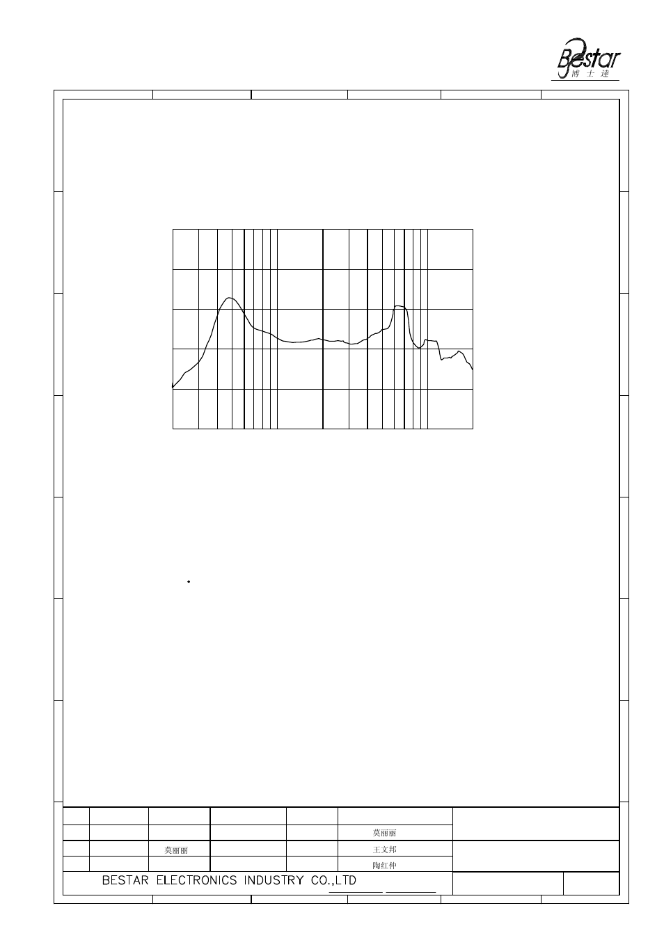Notice, 2 frequency response curve, Speaker | BeStar BMS3432-02P LF User Manual | Page 3 / 8