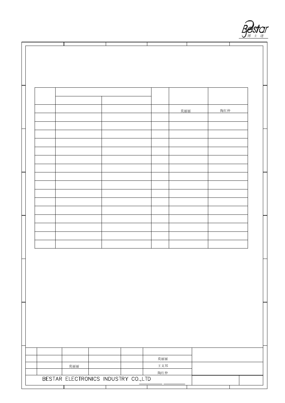 History change record, Speaker, Version no | Change items, Drawn date, Approved | BeStar BMS3432-02P LF User Manual | Page 8 / 8