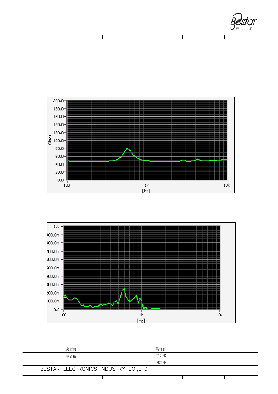 Speaker | BeStar BMS3650l-P2-HT LF User Manual | Page 4 / 9